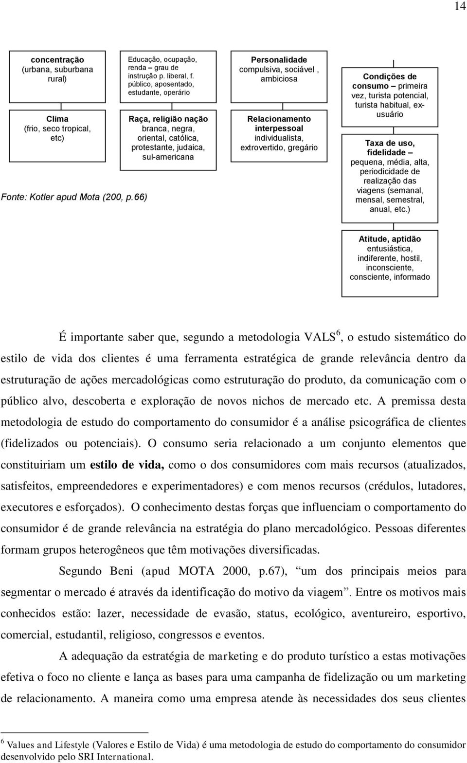 interpessoal individualista, extrovertido, gregário Condições de consumo primeira vez, turista potencial, turista habitual, exusuário Taxa de uso, fidelidade pequena, média, alta, periodicidade de