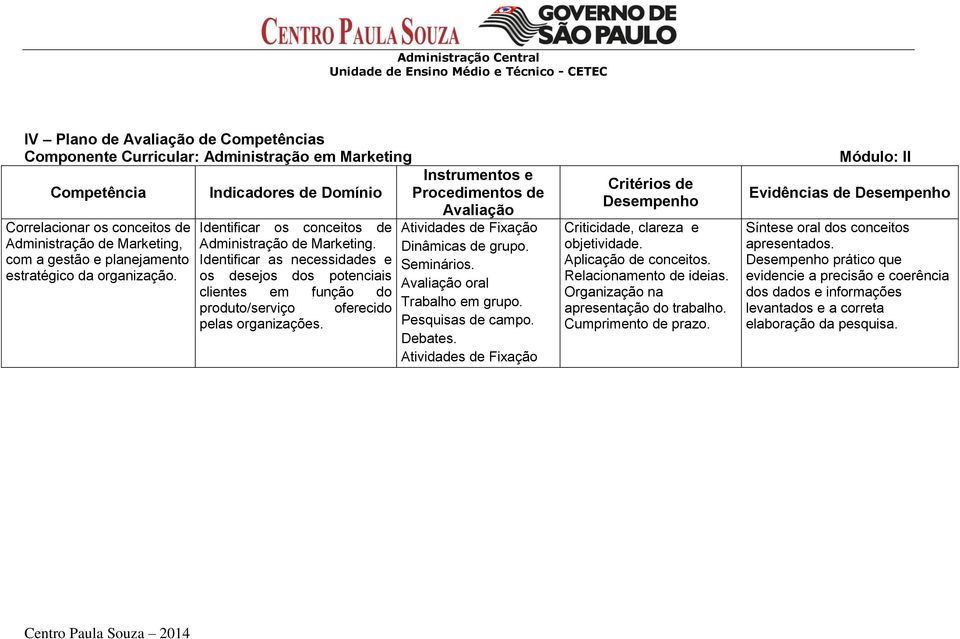 Identificar as necessidades e os desejos dos potenciais clientes em função do produto/serviço oferecido pelas organizações. Avaliação Dinâmicas de grupo. Seminários. Avaliação oral Trabalho em grupo.