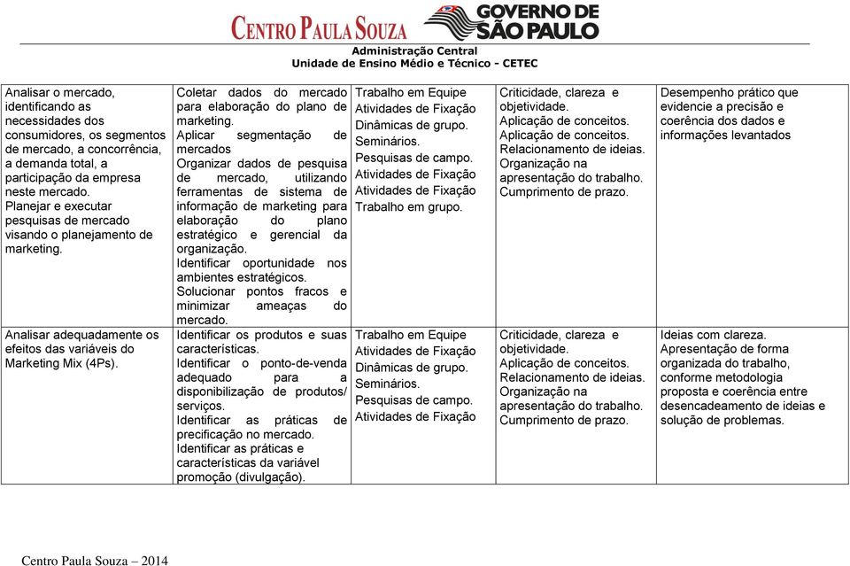 Coletar dados do mercado para elaboração do plano de marketing.