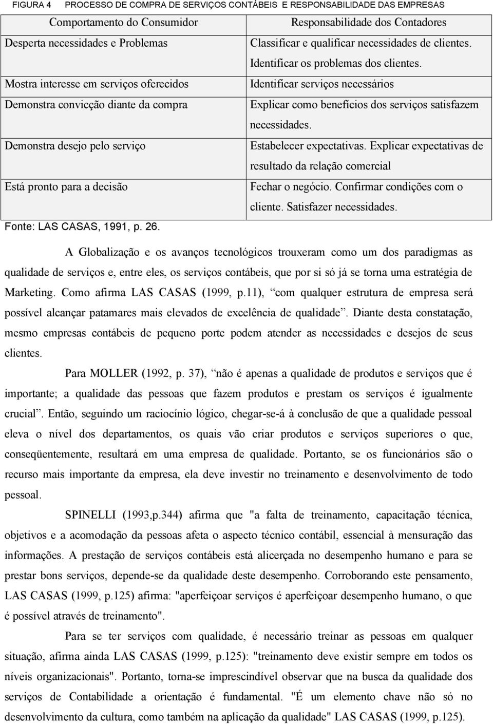 Mostra interesse em serviços oferecidos Identificar serviços necessários Demonstra convicção diante da compra Explicar como benefícios dos serviços satisfazem necessidades.