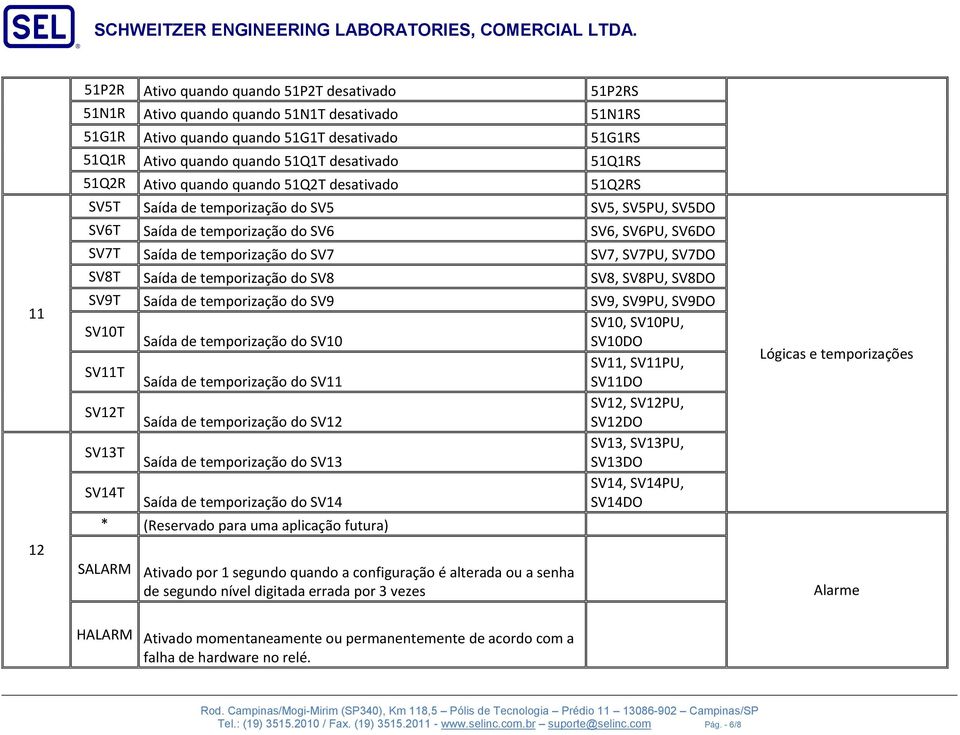 SV7PU, SV7DO SV8T Saída de temporização do SV8 SV8, SV8PU, SV8DO SV9T Saída de temporização do SV9 SV9, SV9PU, SV9DO SV10T SV10, SV10PU, Saída de temporização do SV10 SV10DO SV11T SV11, SV11PU, Saída