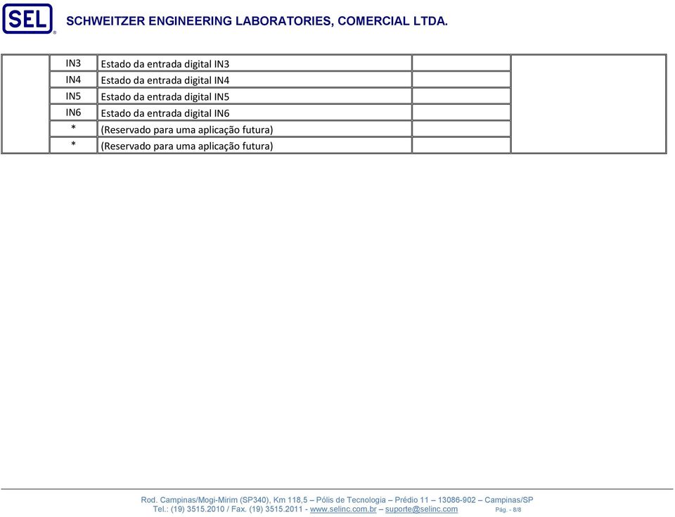 da entrada digital IN6 Tel.: (19) 3515.2010 / Fax.
