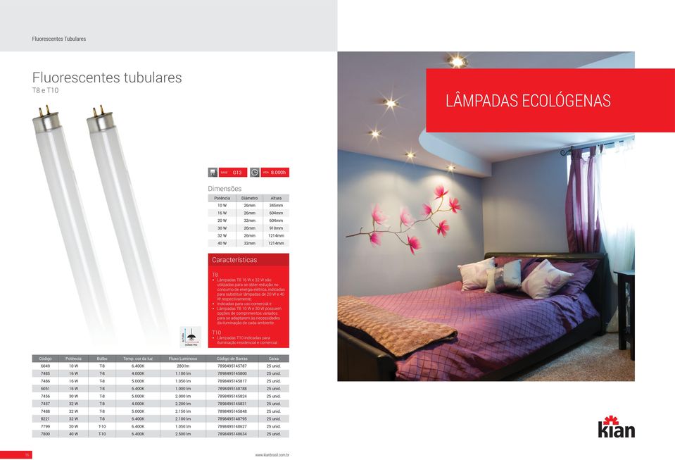 indicadas para substituir lâmpadas de 20 W e 40 W respectivamente; Indicadas para uso comercial e Lâmpadas T8 10 W e 30 W possuem opções de comprimentos variados para se adaptarem às necessidades da