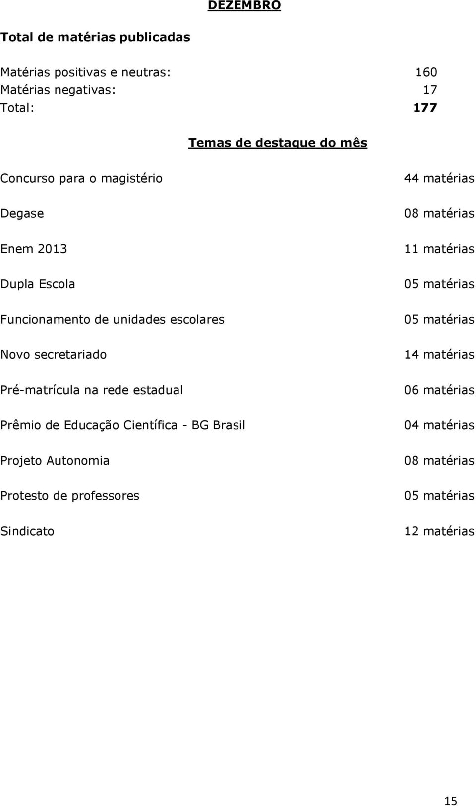 de unidades escolares 05 matérias Novo secretariado 14 matérias Pré-matrícula na rede estadual 06 matérias Prêmio de Educação