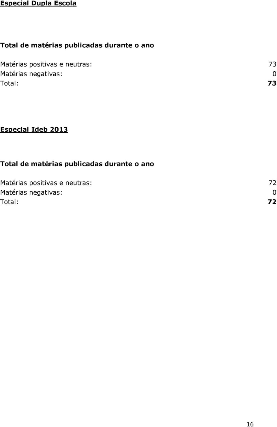 Especial Ideb 2013 Total de matérias publicadas durante o ano