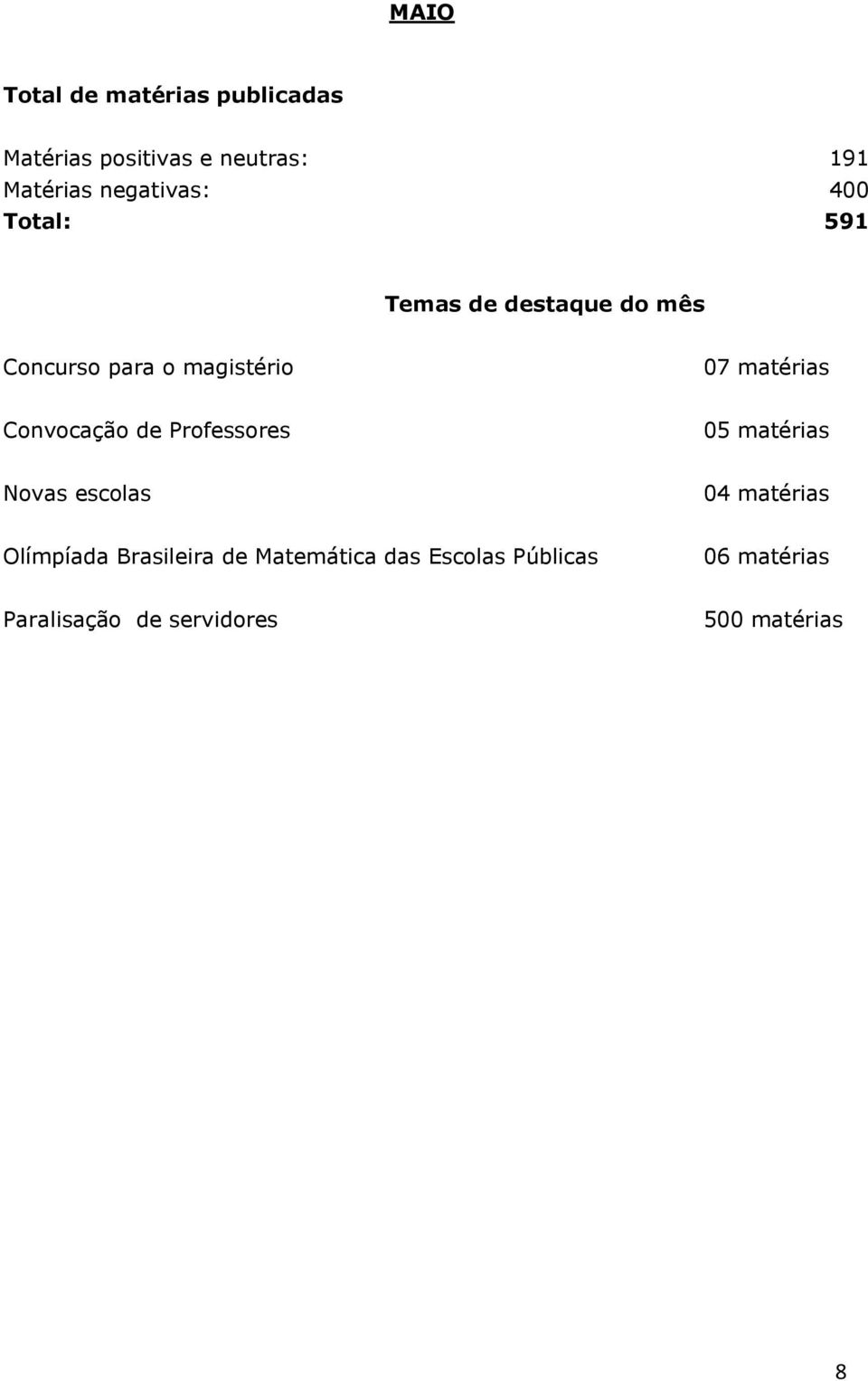 matérias Convocação de Professores 05 matérias Novas escolas 04 matérias Olímpíada