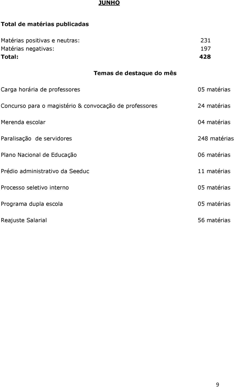 escolar 04 matérias Paralisação de servidores 248 matérias Plano Nacional de Educação 06 matérias Prédio administrativo da