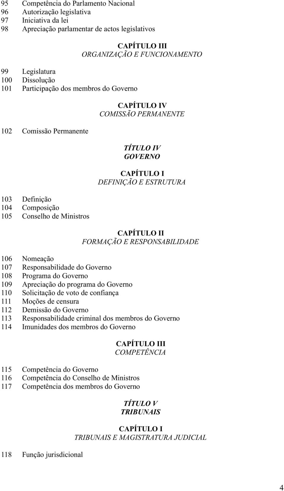 E ESTRUTURA CAPÍTULO II FORMAÇÃO E RESPONSABILIDADE 106 Nomeação 107 Responsabilidade do Governo 108 Programa do Governo 109 Apreciação do programa do Governo 110 Solicitação de voto de confiança 111