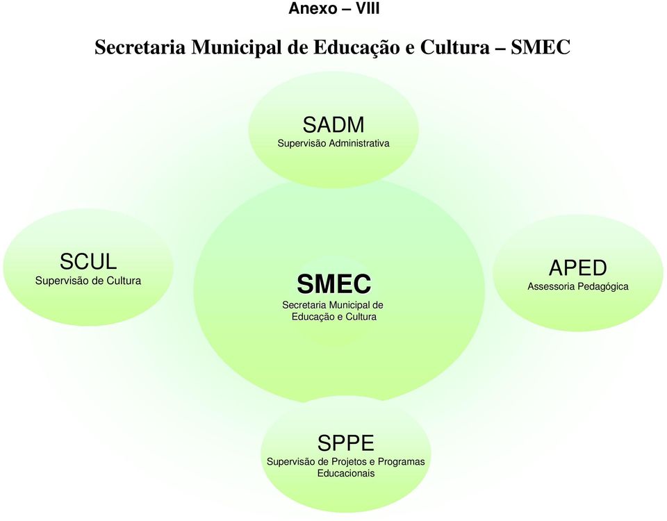 SMEC Secretaria Municipal de Educação e Cultura APED