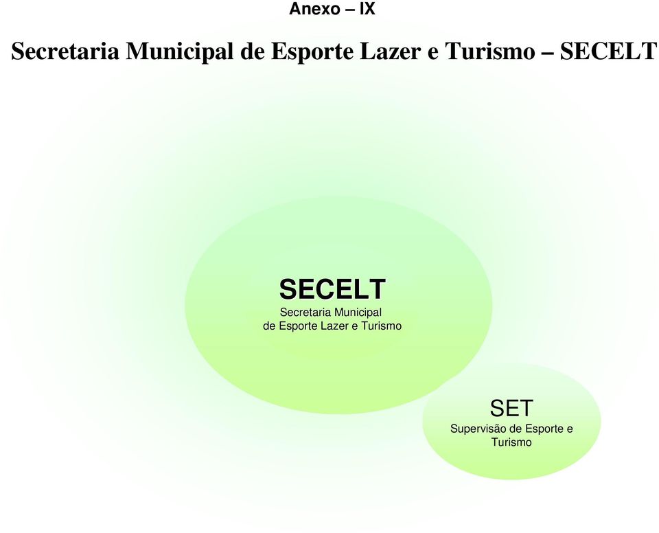 Secretaria Municipal de Esporte Lazer