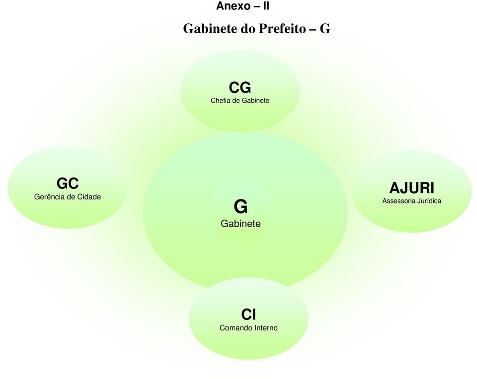 Gerência de Cidade G Gabinete