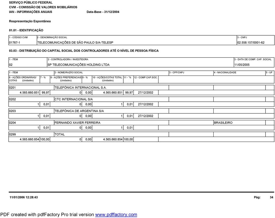 TAL SOCIAL DOS CONTROLADORES ATÉ O NÍVEL DE PESSOA FÍSICA 1 - ITEM 2 - CONTROLADORA / INVESTIDORA 3 - DATA DE COMP. CAP.