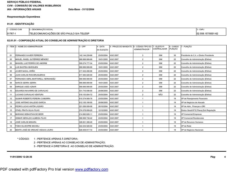 DIRETORIA 1 - ITEM 2 - NOME DO ADMINISTRADOR 3 - CPF 4 - DATA 5 - PRAZO DO MANDATO DA ELEIÇÃO 6 - CÓDIGO TIPO DO 7 - ELEITO P/ 8 - CARGO 7 - FUNÇÃO ADMINISTRADOR * CONTROLADOR /FUNÇÃO 1 FERNANDO