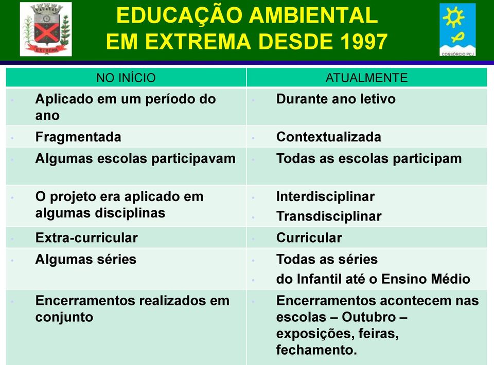 disciplinas Interdisciplinar Transdisciplinar Extra-curricular Curricular Algumas séries Todas as séries do Infantil