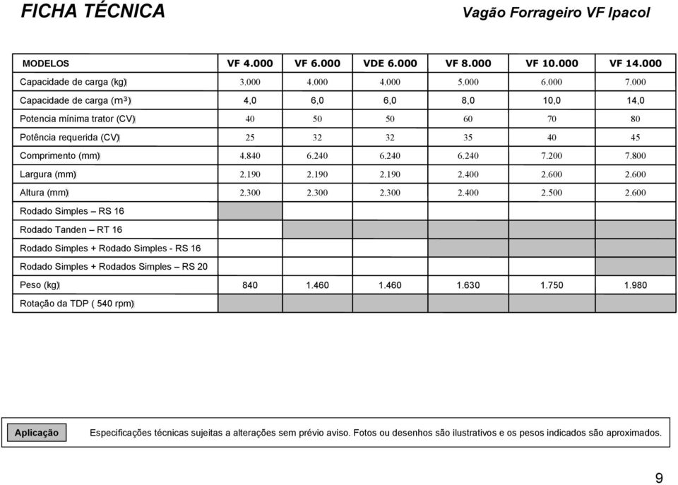 800 ( mm ) Largura 2.190 2.190 2.190 2.400 2.600 2.600 ( mm ) Altura 2.300 2.300 2.300 2.400 2.500 2.