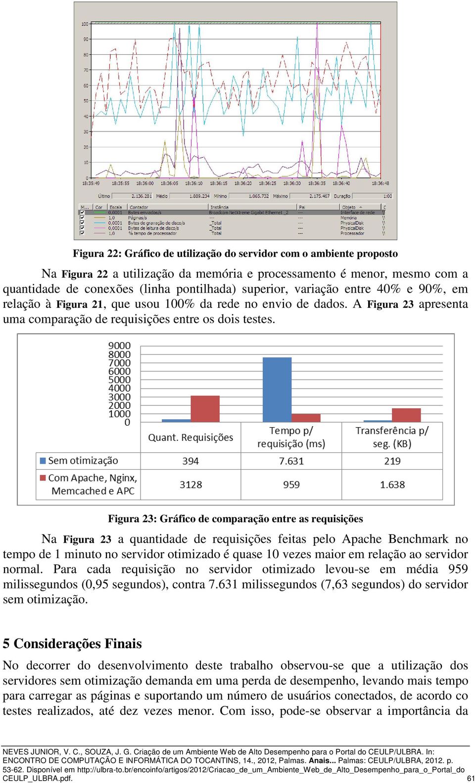 Figura 23: Gráfico de comparação entre as requisições Na Figura 23 a quantidade de requisições feitas pelo Apache Benchmark no tempo de 1 minuto no servidor otimizado é quase 10 vezes maior em