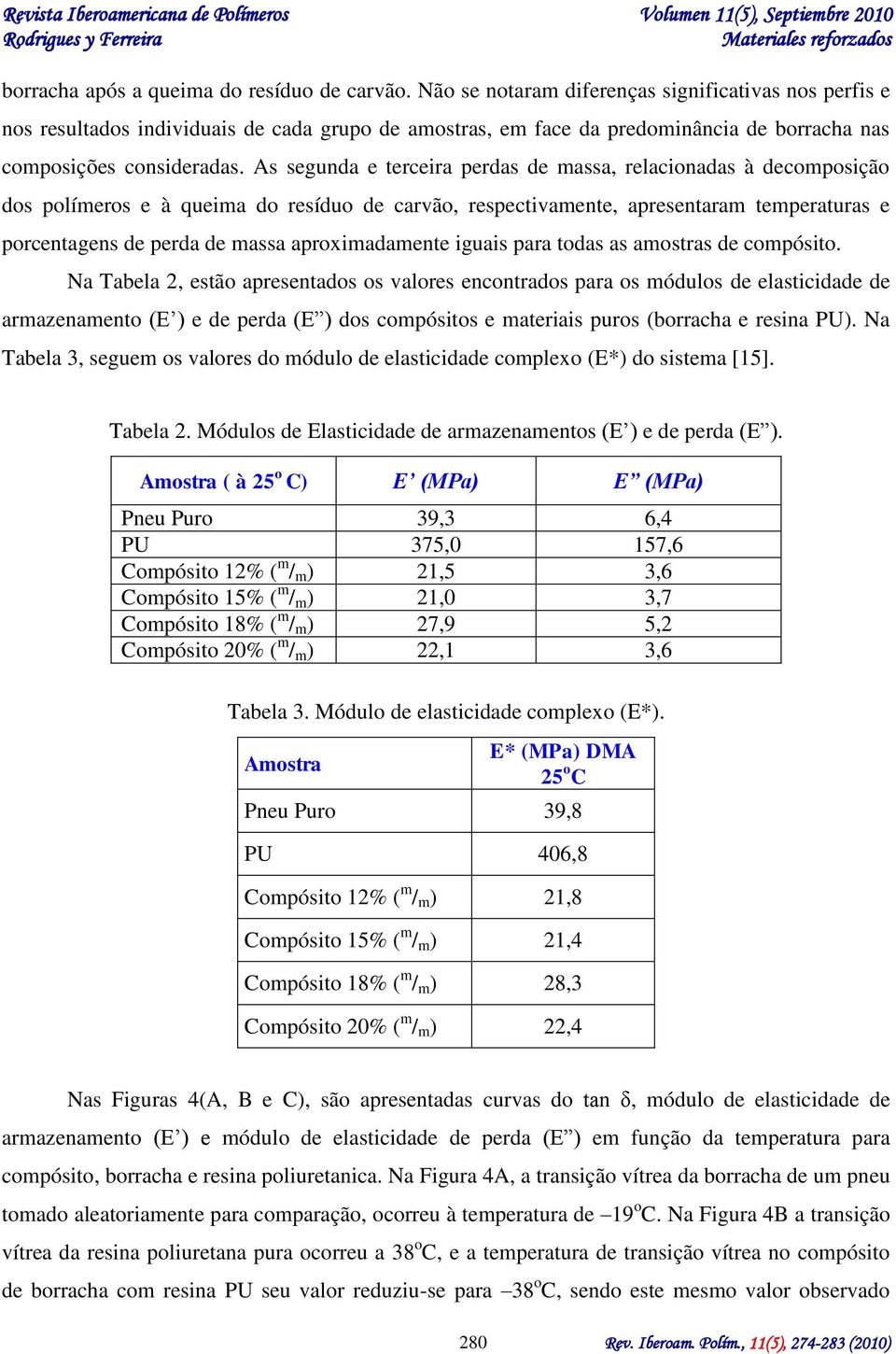 As segunda e terceira perdas de massa, relacionadas à decomposição dos polímeros e à queima do resíduo de carvão, respectivamente, apresentaram temperaturas e porcentagens de perda de massa