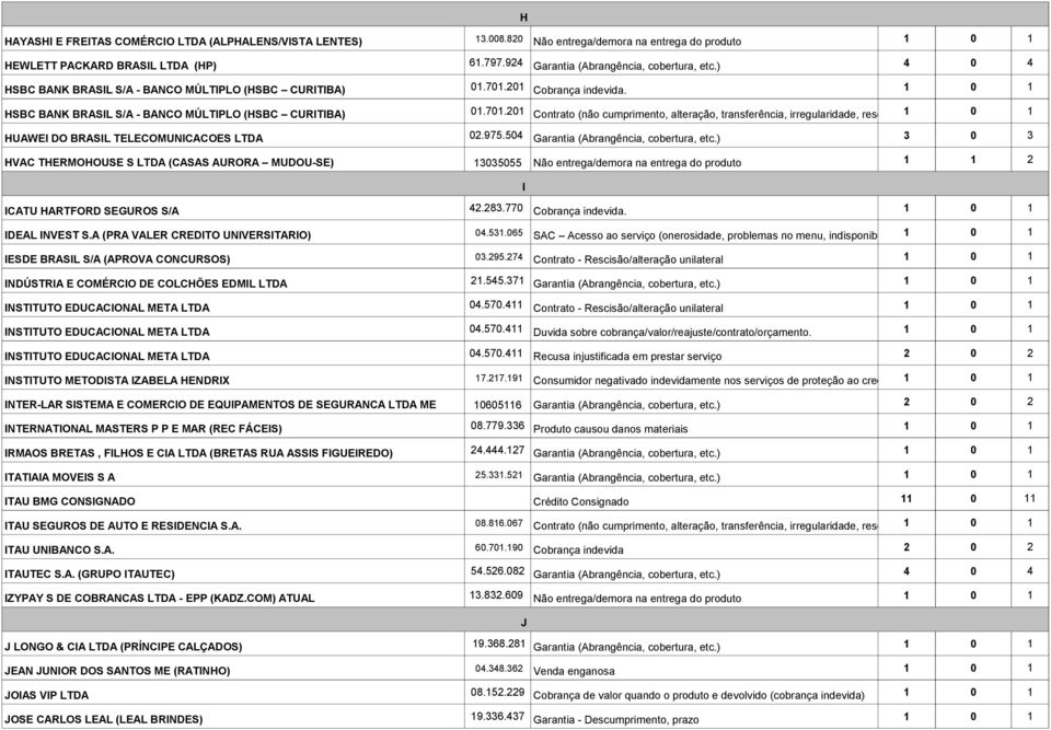 ) 0 1 HUAWEI DO BRASIL TELECOMUNICACOES LTDA 02.975.504 Garantia (Abrangência, cobertura, etc.