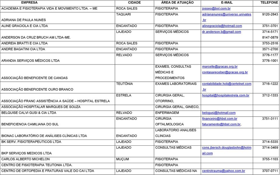 com 3714-5171 8147-0879 ANDREIA BRATTI E CIA LTDA ROCA SALES FISIOTERAPIA 3753-2516 ANDRE BAGATINI CIA LTDA FISIOTERAPIA 3571-2700 ARANDIA SERVIÇOS MÉDICOS LTDA RELVADO SERVIÇOS MÉDICOS 3776-1177