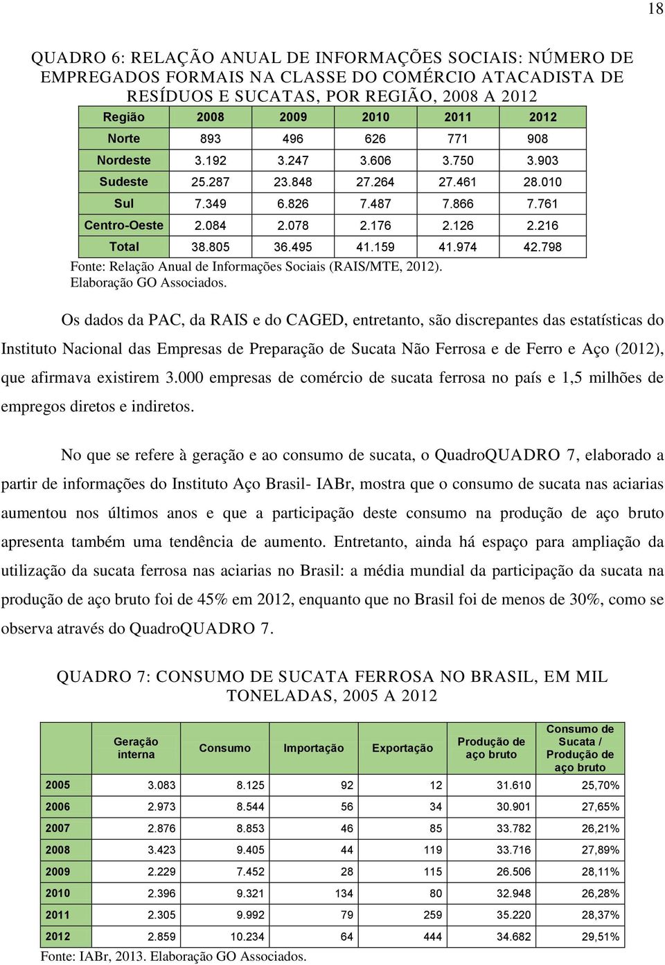 495 41.159 41.974 42.798 Fonte: Relação Anual de Informações Sociais (RAIS/MTE, 2012). Elaboração GO Associados.