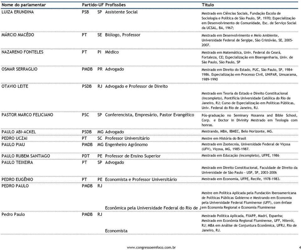 NAZARENO FONTELES PT PI Médico Mestrado em Matemática, Univ. Federal do Ceará, Fortaleza, CE; Especialização em Bioengenharia, Univ.