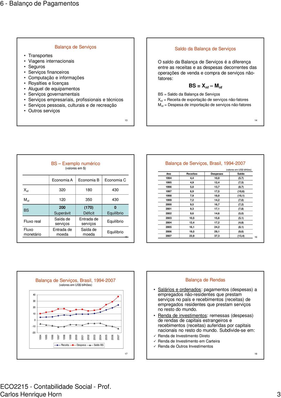 despesas decorrentes das operações de venda e compra de serviços nãofatores: BS = X nf M nf BS = Saldo da Balança de Serviços X nf = Receita de exportação de serviços não-fatores M nf = Despesa de