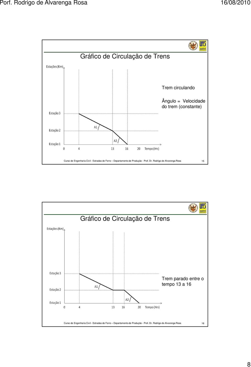 (constante) 15  parado entre o tempo 13