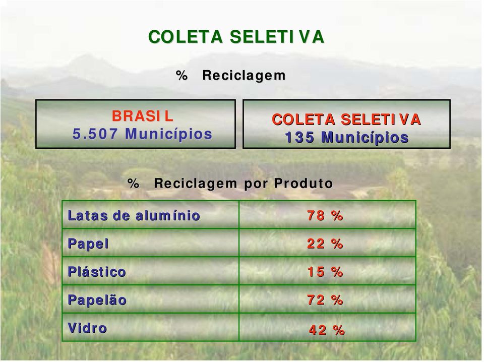 Municípios % Reciclagem por Produto Latas de