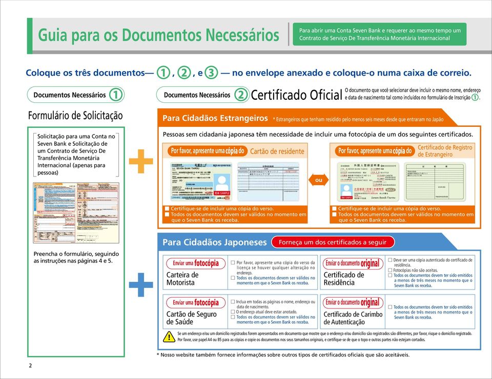 Documentos Necessários Documentos Necessários Formulário de Solicitação Para Cidadãos Estrangeiros Certificado Oficial O documento que você selecionar deve incluir o mesmo nome, endereço e data de