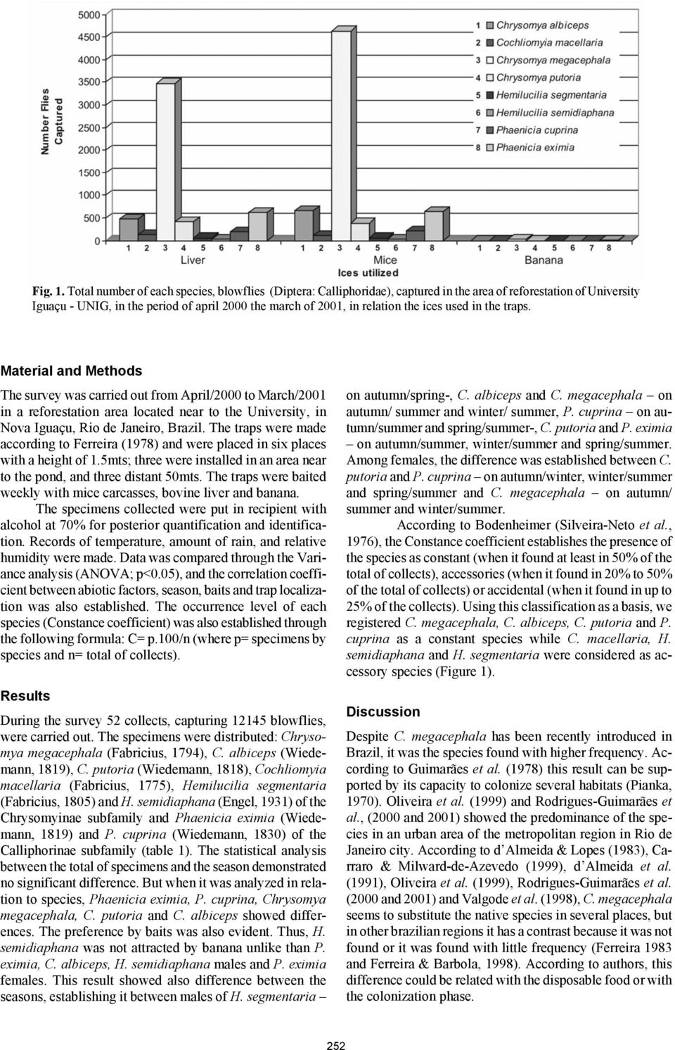 ices used in the traps. Material and Methods The survey was carried out from April/2000 to March/2001 in a reforestation area located near to the University, in Nova Iguaçu, Rio de Janeiro, Brazil.