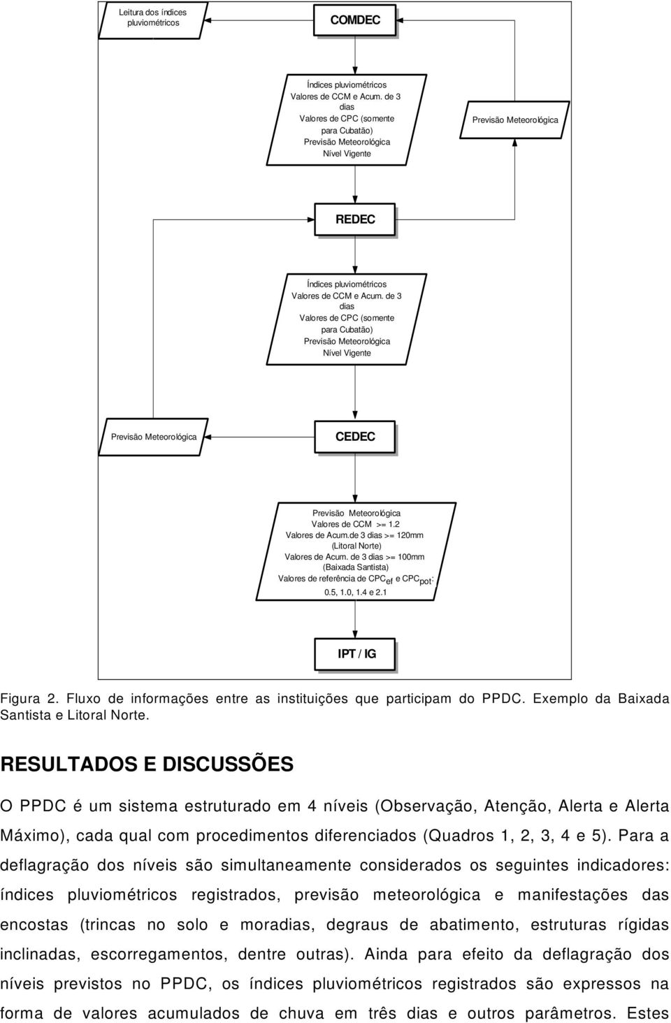 d e 3 dias Valore s d e CPC (som e nte para Cubatão) Previsão Meteorológica Níve l Vige nte Previsão Meteorológica CDC Pre v isão Me te orológica Valore s d e CCM >= 1.2 Valore s d e Acu m.