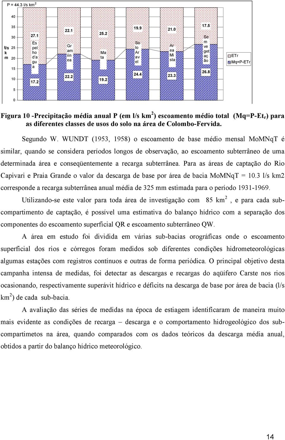 WUNDT (1953, 1958) o escoamento de base médio mensal MoMNqT é similar, quando se considera períodos longos de observação, ao escoamento subterrâneo de uma determinada área e conseqüentemente a