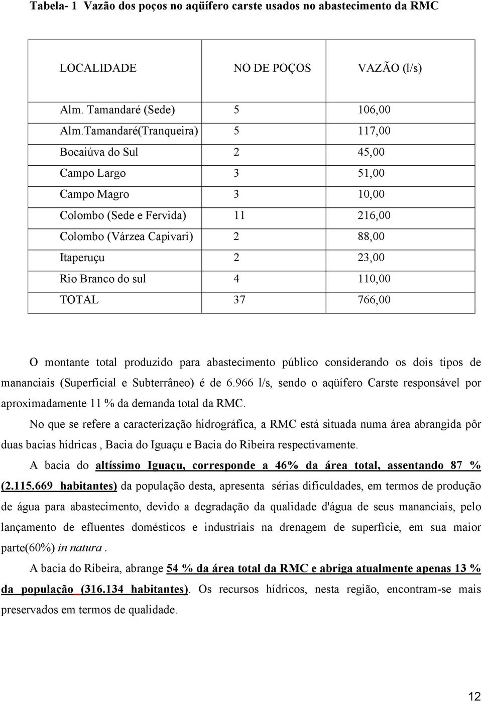 4 110,00 TOTAL 37 766,00 O montante total produzido para abastecimento público considerando os dois tipos de mananciais (Superficial e Subterrâneo) é de 6.