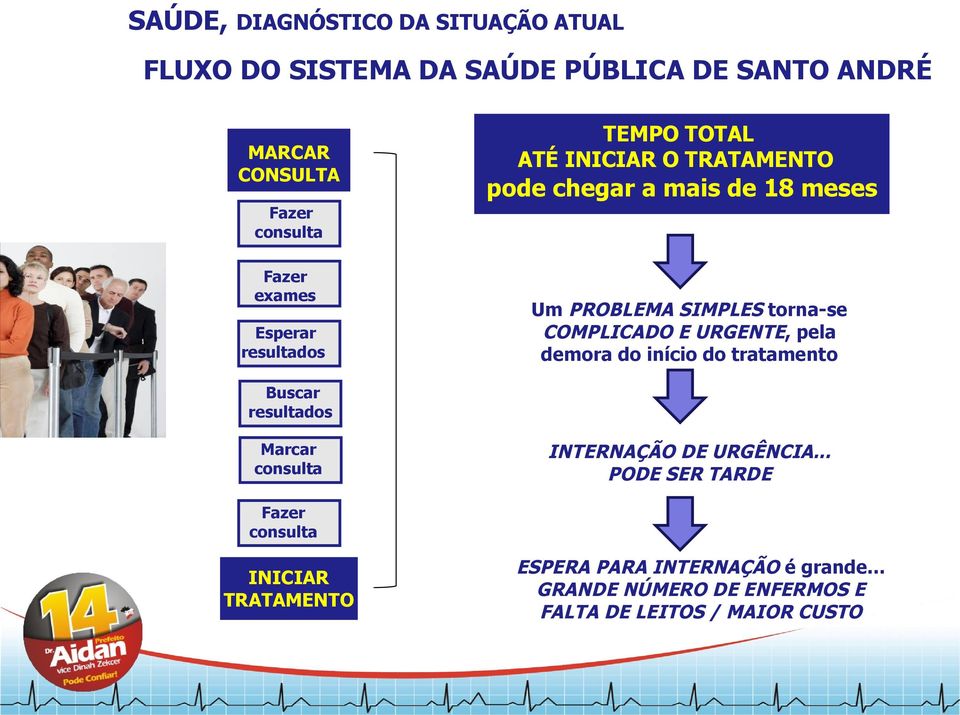 COMPLICADO E URGENTE, pela demora do início do tratamento Buscar resultados Marcar consulta INTERNAÇÃO DE URGÊNCIA.