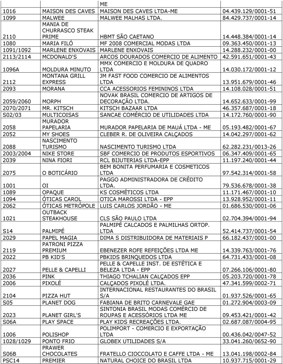 591.651/0001-43 MMX COMERCIO E MOLDURA DE QUADRO 1096A MOLDURA MINUTO LTDA 14.030.172/0001-12 2112 MONTANA GRILL EXPRESS JM FAST FOOD COMERCIO DE ALIMENTOS LTDA 13.951.