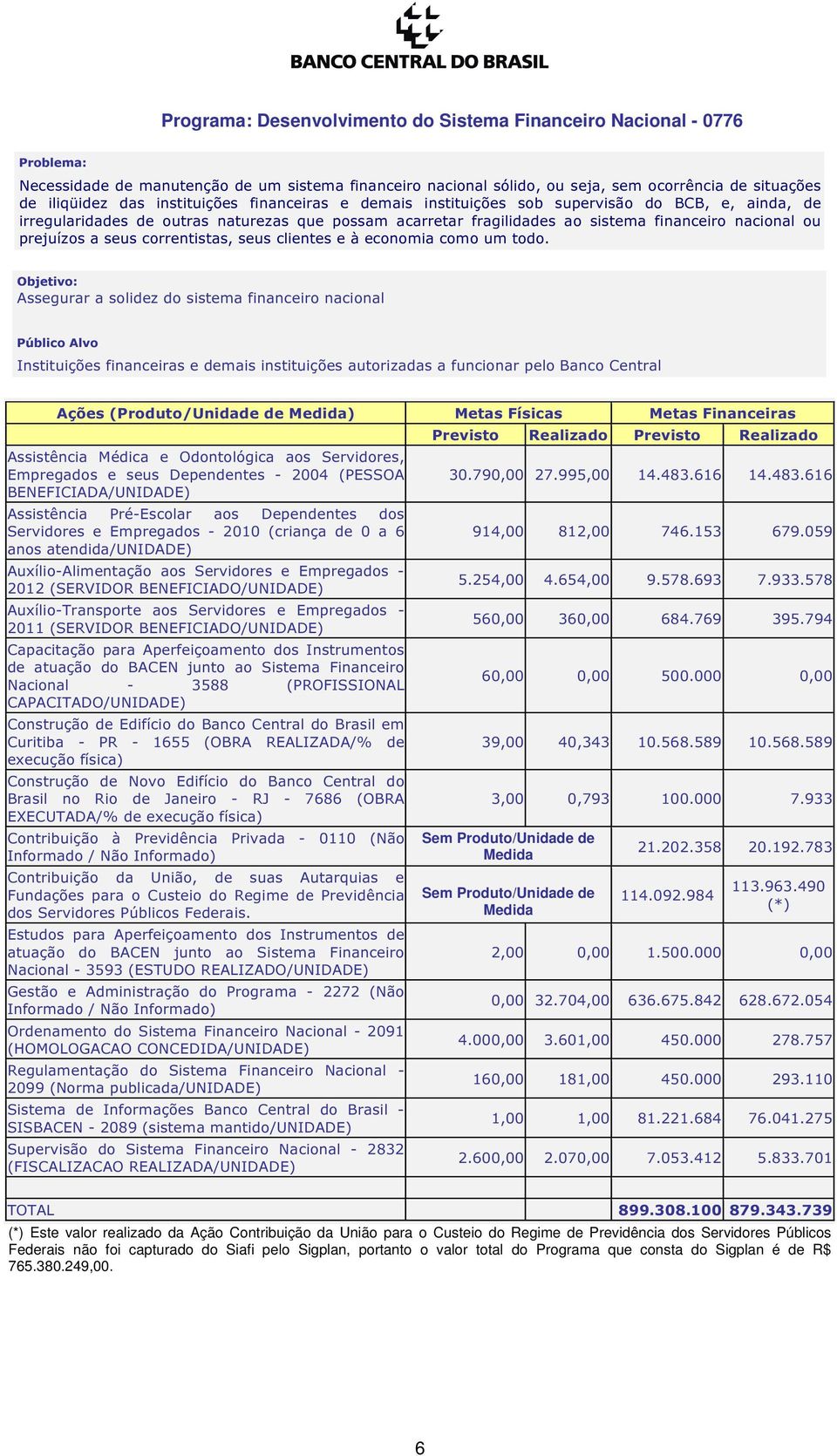 seus correntistas, seus clientes e à economia como um todo.