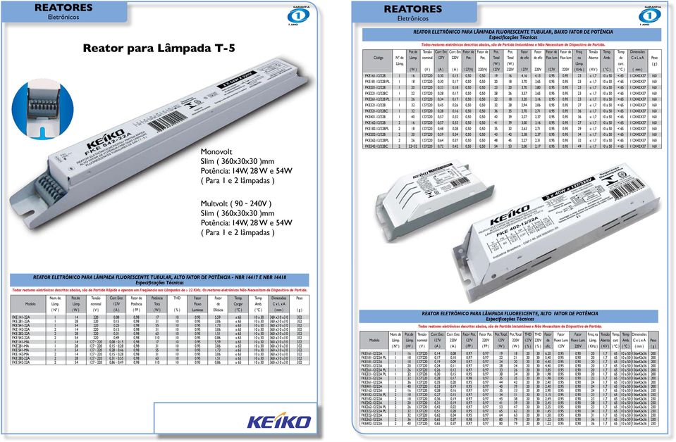 Tensão Temp. Temp Dimensões ódigo Nº de âmp. 127V 220V Pot. Pot. Total Total de efic de efic Flux lum Flux lum na berto mb. de x x âmp. âmp. carc.