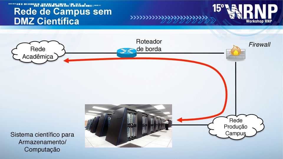 Firewall!