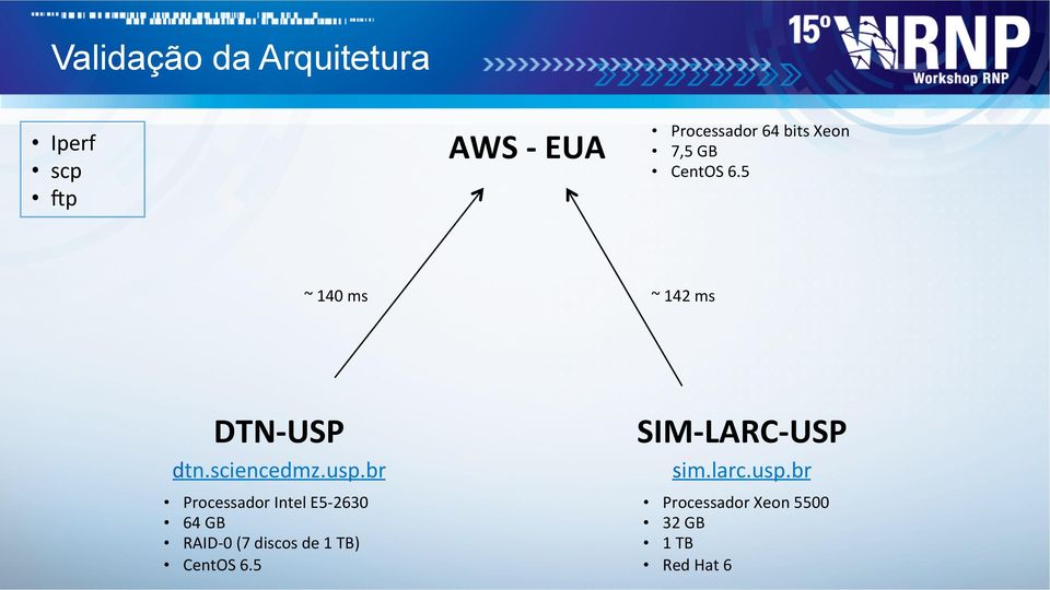 br Processador Intel E5-2630 64 GB RAID- 0 (7 discos de 1 TB) CentOS 6.