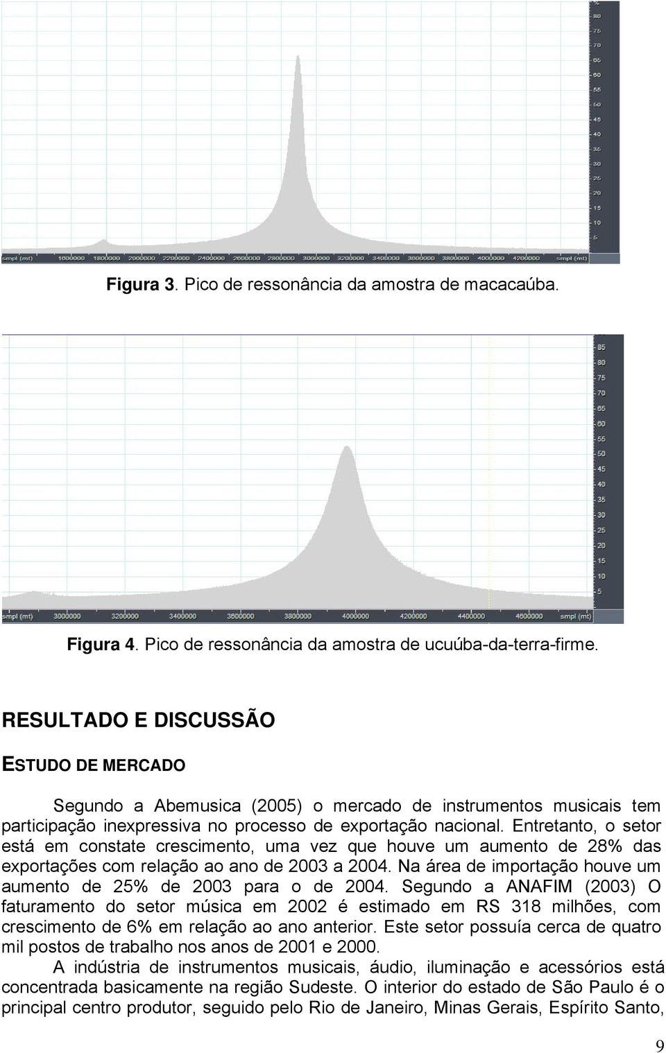 Entretanto, o setor está em constate crescimento, uma vez que houve um aumento de 28% das exportações com relação ao ano de 2003 a 2004.