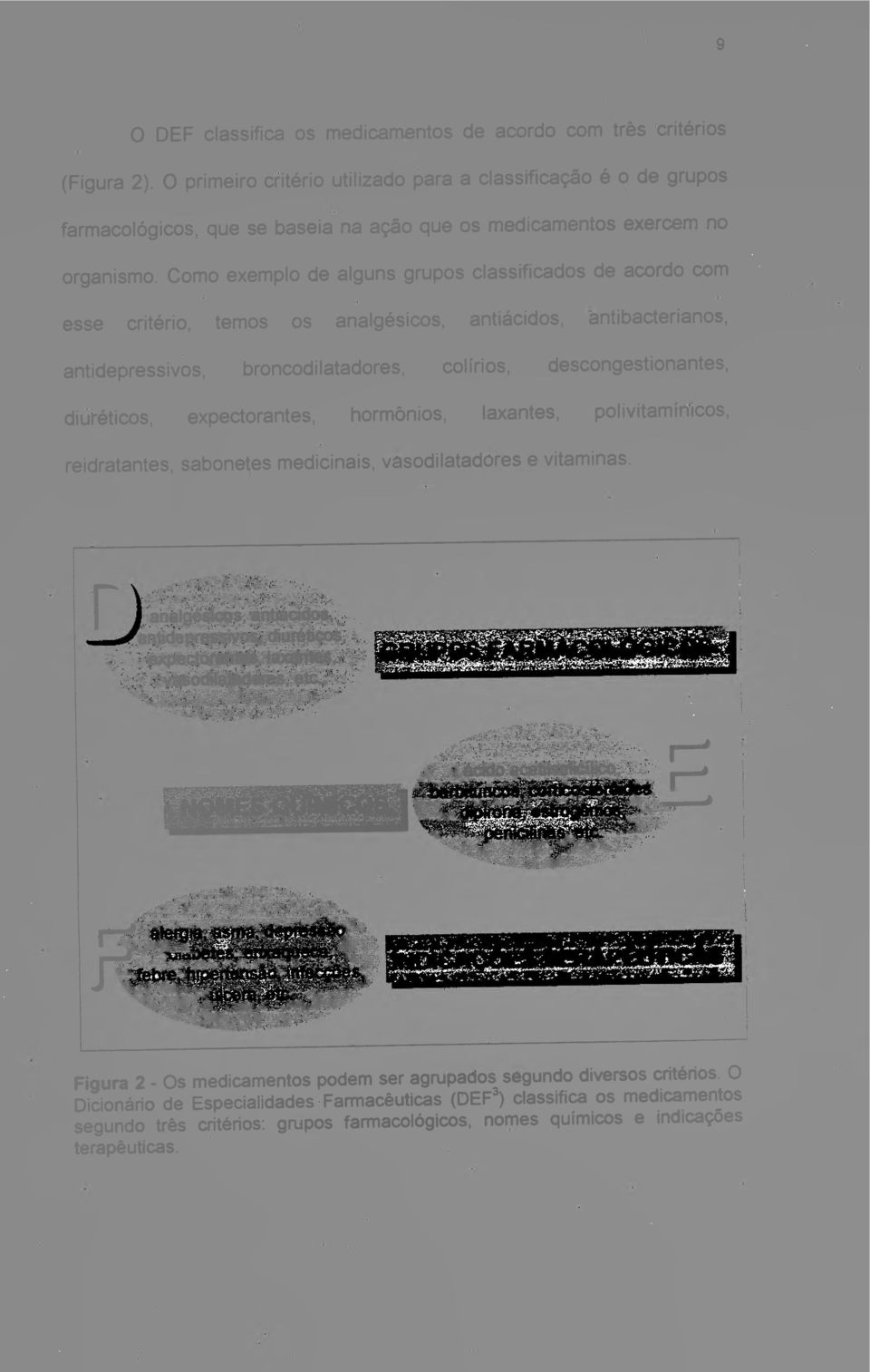 Como exemplo de alguns grupos classificados de acordo com esse critério, temos os analgésicos, antiácidos, antibacterianos, antidepressivos, broncodilatadores, colírios, descongestionantes,