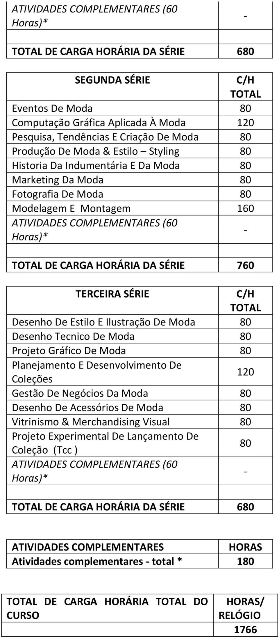 TERCEIRA SÉRIE Desenho De Estilo E Ilustração De Moda 80 Desenho Tecnico De Moda 80 Projeto Gráfico De Moda 80 Planejamento E Desenvolvimento De Coleções 120 Gestão De Negócios Da Moda 80 Desenho De