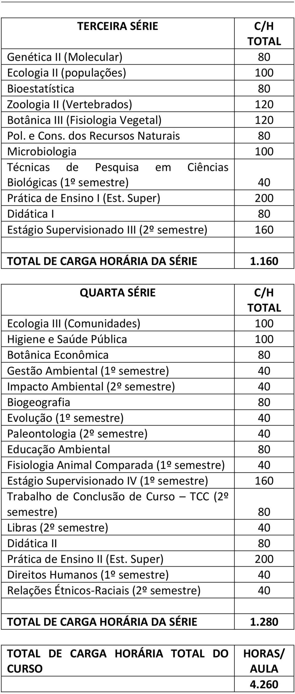 Super) 200 Didática I 80 Estágio Supervisionado III (2º semestre) 160 DE CARGA HORÁRIA DA SÉRIE 1.