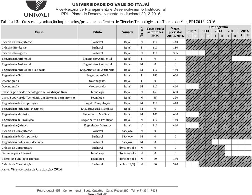 Engenheiro Ambiental M 0 0 Engenharia Ambiental e Sanitária Eng.