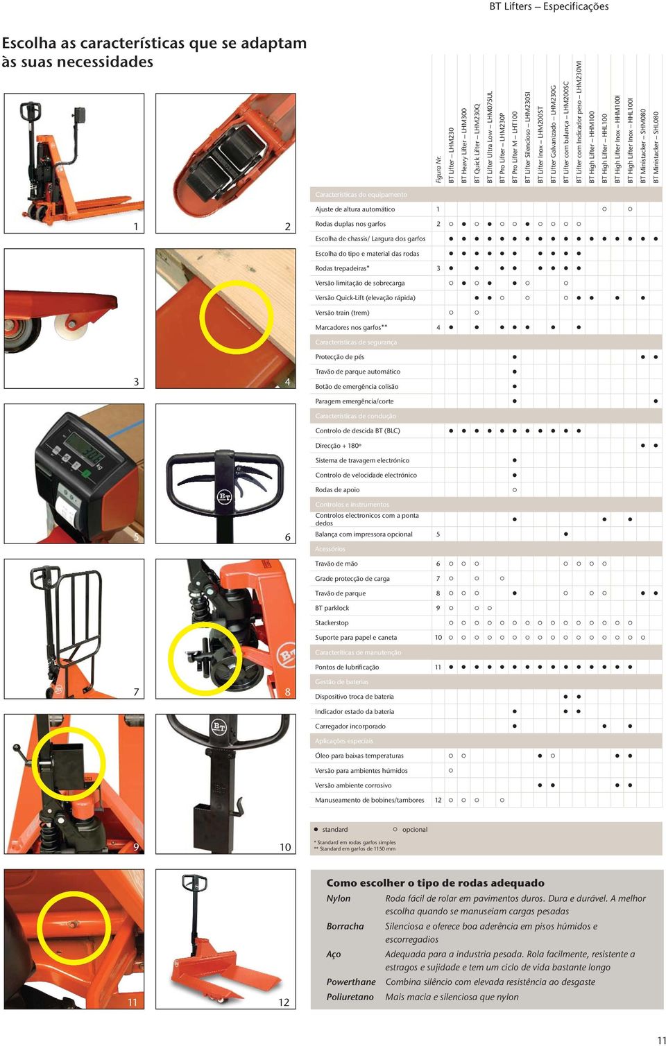 Lifter Galvanizado LHM230G BT Lifter com balança LHM200SC BT Lifter com Indicador peso LHM230WI BT High Lifter HHM100 BT High Lifter HHL100 BT High Lifter Inox HHM100I BT High Lifter Inox HHL100I BT