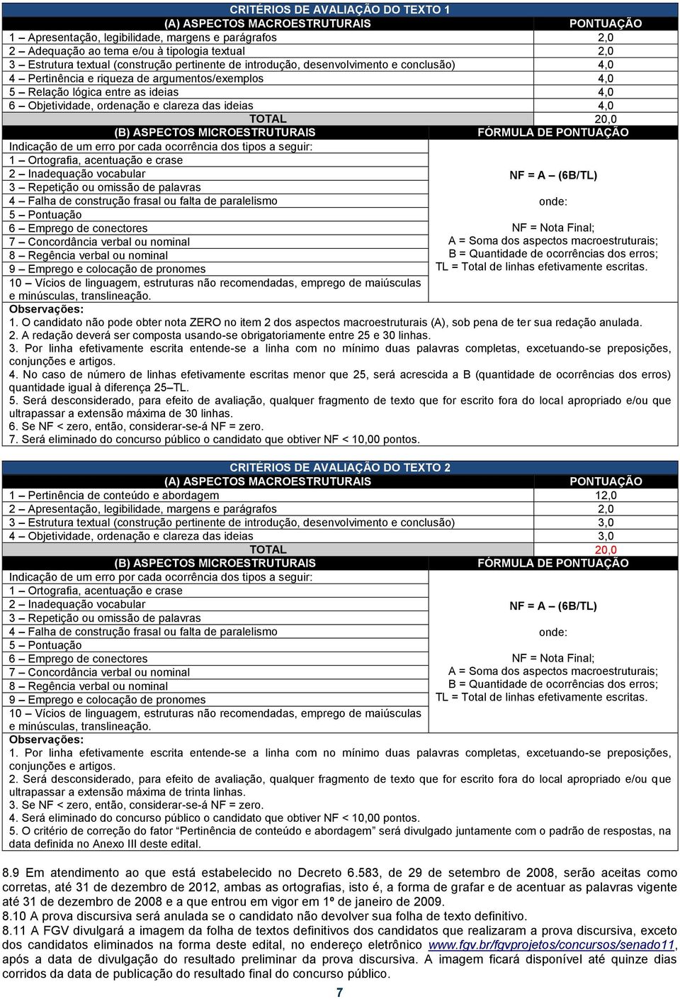 ideias 4,0 TOTAL 20,0 (B) ASPECTOS MICROESTRUTURAIS FÓRMULA DE PONTUAÇÃO Indicação de um erro por cada ocorrência dos tipos a seguir: 1 Ortografia, acentuação e crase 2 Inadequação vocabular NF = A