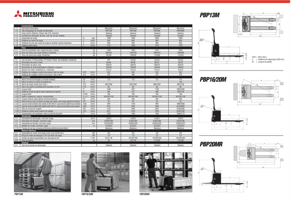 em pé, sentado Capacidade de carga Distância ao centro de carga Distância do eixo das rodas de carga ao bastidor (garfos descidos) Distância entre eixos Peso Peso de empilhador sem carga/incluindo a