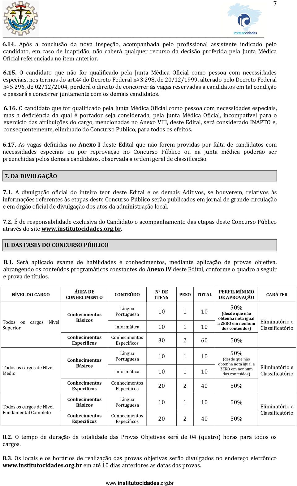 referenciada no item anterior. 6.15. O candidato que não for qualificado pela Junta Médica Oficial como pessoa com necessidades especiais, nos termos do art.4 o do Decreto Federal n o 3.