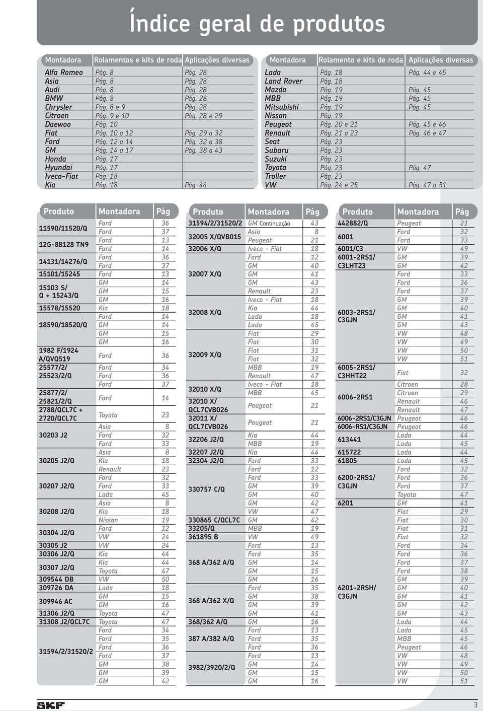 18 Pág. 44 Montadora Rolamento e kits de roda Aplicações diversas Lada Pág. 18 Pág. 44 e 45 Land Rover Pág. 18 Mazda Pág. 19 Pág. 45 MBB Pág. 19 Pág. 45 Mitsubishi Pág. 19 Pág. 45 Nissan Pág.