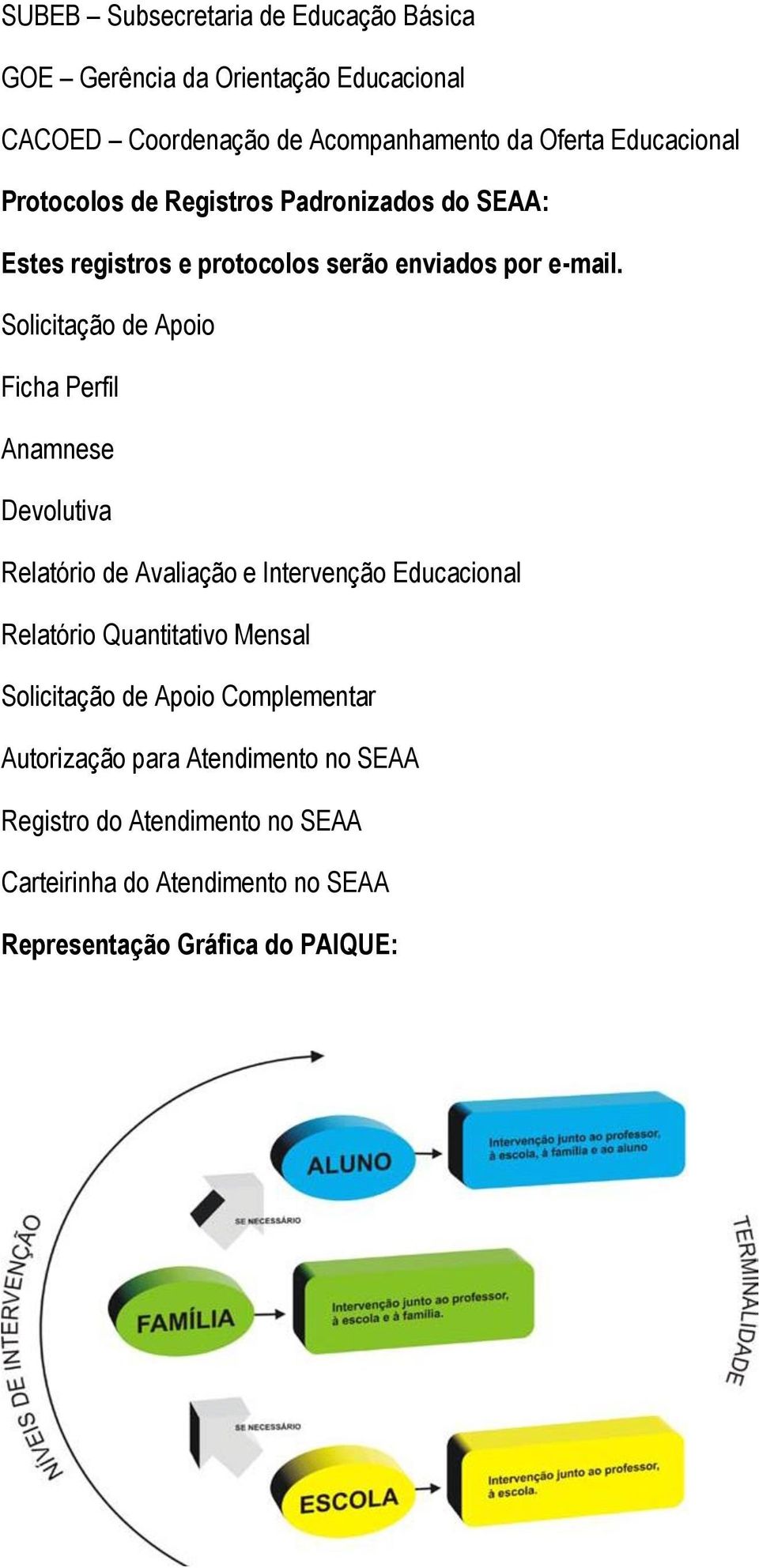 Solicitação de Apoio Ficha Perfil Anamnese Devolutiva Relatório de Avaliação e Intervenção Educacional Relatório Quantitativo Mensal